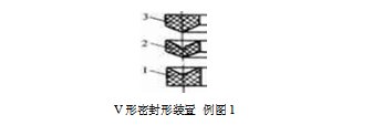 v型密封圈基本知識(shí)