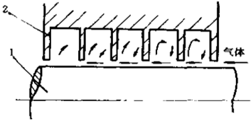 迷官式密封件的工作原理 圖1-1所示.png