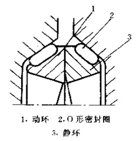 圖1-1  浮動(dòng)端面密封