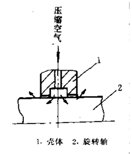 什么是氣動(dòng)密封件