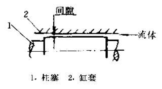 什么是間隙密封件