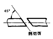  o形圈斷面切成