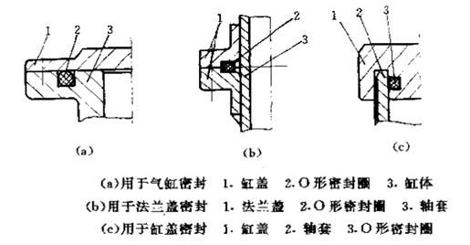 o型圈作為靜密封件.jpg