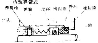 內(nèi)裝彈簧式機械密封件