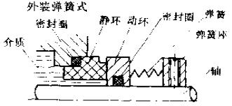 外裝彈簧式機械密封件