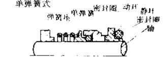 單彈簧式機械密封件