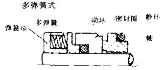 多彈簧式機械密封件