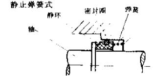 靜止彈簧式機械密封件