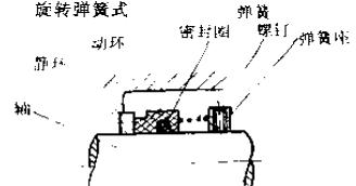 旋轉(zhuǎn)彈簧式機械密封件