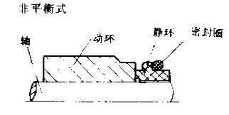 非平衡式機械密封件