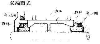 雙端面式機械密封件