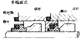 多端面式機械密封件