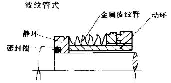 波紋管式機械密封件