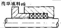 簡單填料函密封件