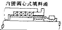 浮動填料函之內(nèi)圓調(diào)心式填料函密封件