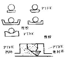 橡膠與塑料的復(fù)合的密封件