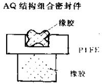 AQ結(jié)構(gòu)組合密封件