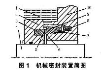 機械開口密封環(huán)的裝置簡圖