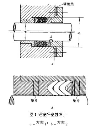 圖1 活塞桿密封設(shè)計