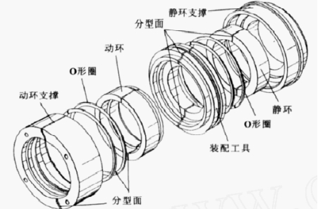 對(duì)開(kāi)部分式平等端面機(jī)械密封