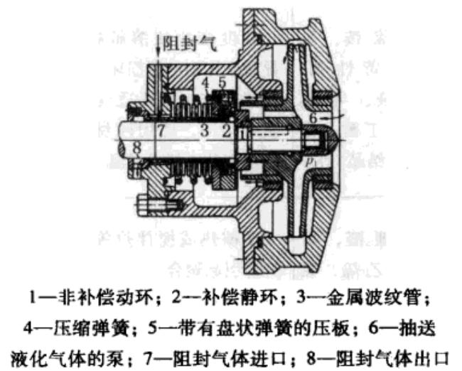 機械密封之耐低溫的介質特點