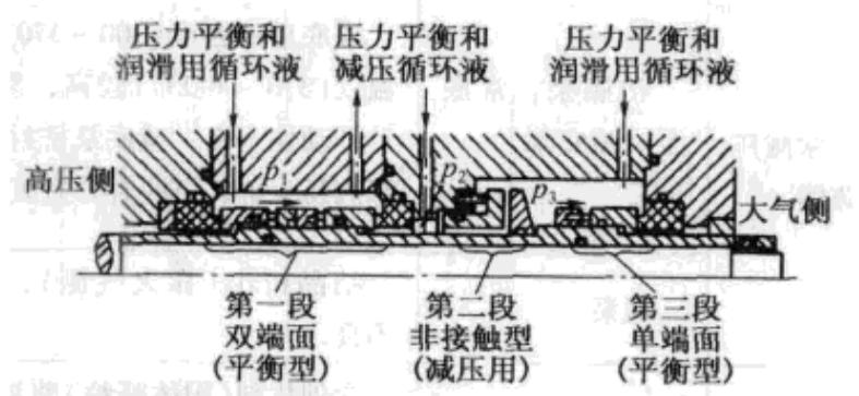 耐高壓力的機(jī)械密封介質(zhì)要求