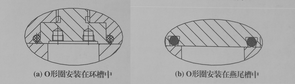 o型密封圈，閥密座封圈結(jié)構(gòu)圖