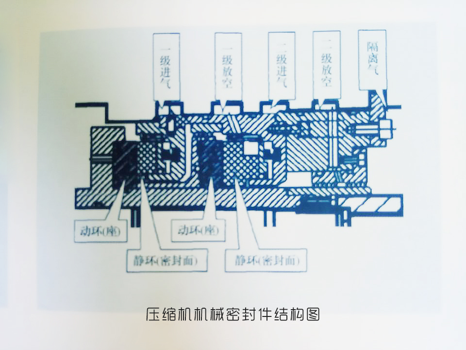 壓縮機機械密封件結(jié)構(gòu)圖