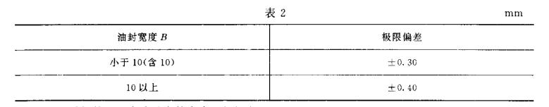 采煤機(jī)油封的寬度極限偏差標(biāo)準(zhǔn)規(guī)格表