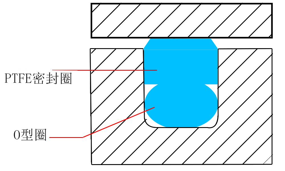 格來圈密封件產(chǎn)品工況圖