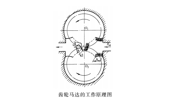 液壓密封件中的齒輪馬達(dá)工作原理圖