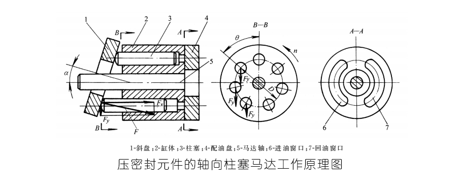 壓密封元件的軸向柱塞馬達(dá)工作原理圖