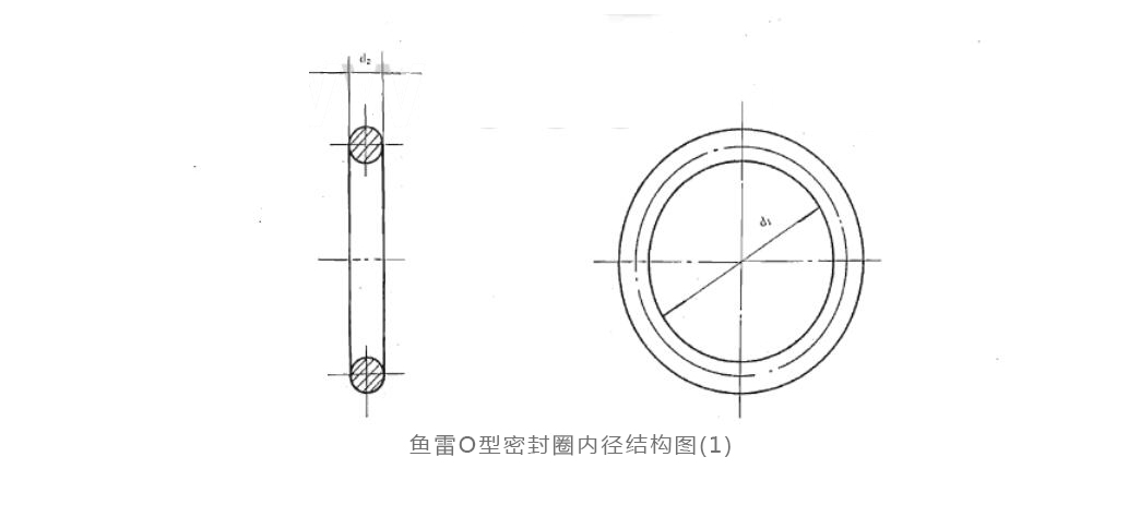 魚雷O型密封圈內(nèi)徑結(jié)構(gòu)圖