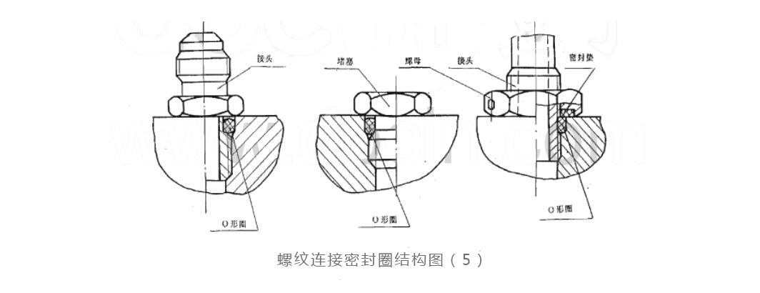 螺紋連接密封圈結(jié)構(gòu)圖