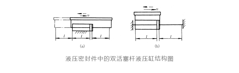 液壓密封件中的雙活塞桿液壓缸結(jié)構(gòu)圖