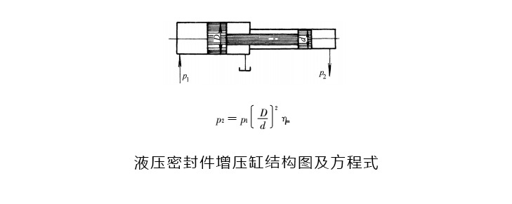 液壓密封件增壓缸結(jié)構(gòu)圖及方程式