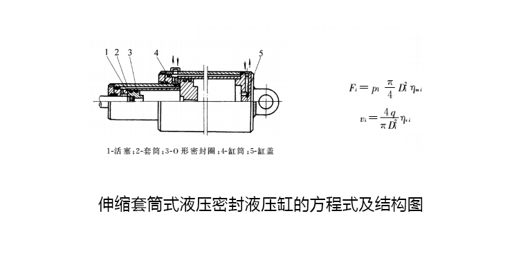 伸縮套筒式液壓密封液壓缸的方程式及結(jié)構(gòu)圖