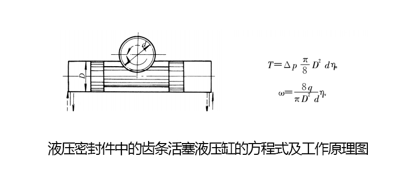 液壓密封件 齒條活塞液壓缸 工作原理圖 方程式