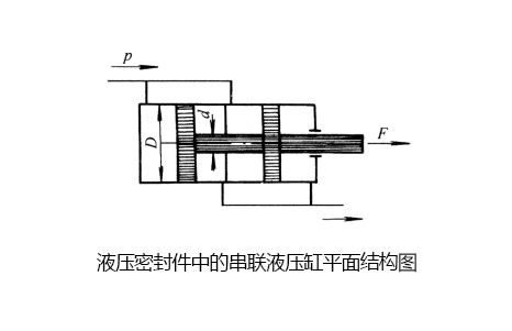 液壓密封件 串聯(lián)液壓缸 平面結(jié)構(gòu)圖