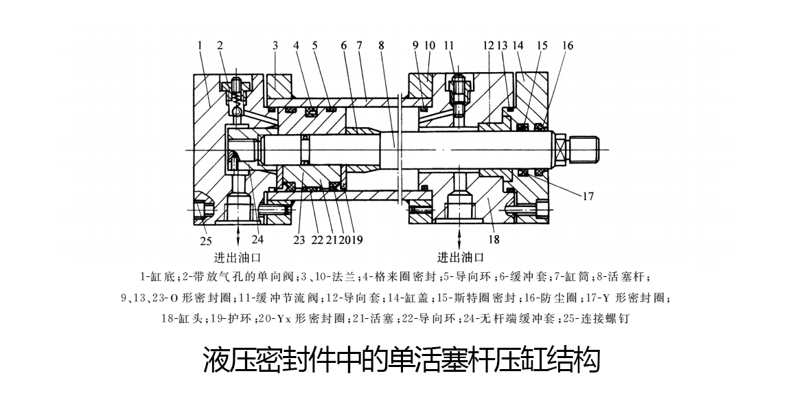 液壓密封件中的單活塞桿壓缸結(jié)構(gòu)圖