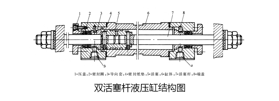 液壓密封件雙活塞桿液壓缸結(jié)構(gòu)圖
