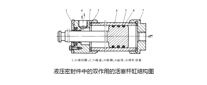 液壓密封件中的雙作用的活塞桿缸結(jié)構(gòu)圖