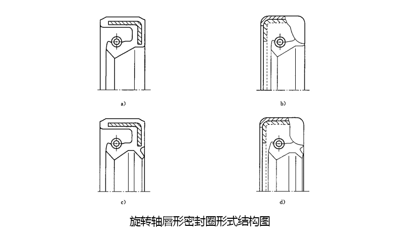 旋轉(zhuǎn)軸唇形密封圈形式結(jié)構(gòu)圖