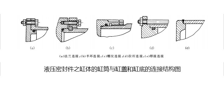 液壓密封件之缸體的缸筒與缸蓋和缸底的連接結(jié)構(gòu)圖