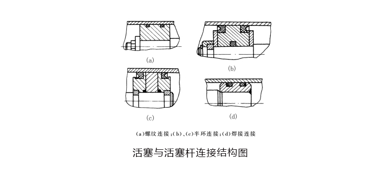 液壓密封件 活塞 活塞桿 連接結(jié)構(gòu)圖