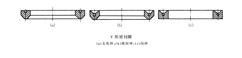 V型密封圈結構圖