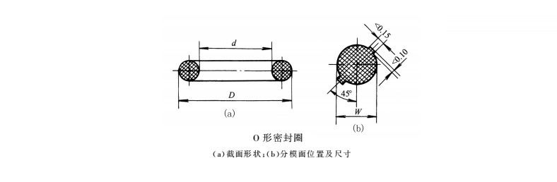 O型密封圈截面圖