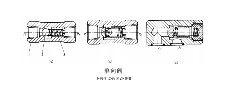 液壓密封件中的單向閥結(jié)構(gòu)圖