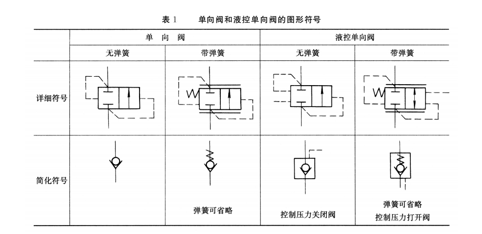 液壓密封件中的液控單向閥的圖形符號(hào)表