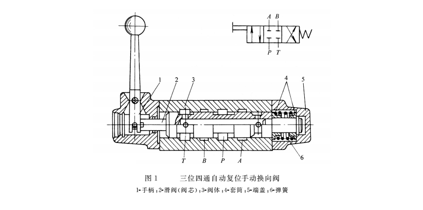 液壓密封件的三位四通自動(dòng)復(fù)位手動(dòng)換向閥結(jié)構(gòu)圖